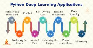 deep neural network python