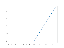 deep sparse rectifier neural networks