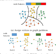 distributed neural network