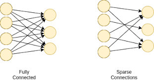 linear layer neural network