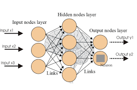 neural intelligence