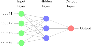 neural network linear regression