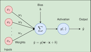 neural network towards data science