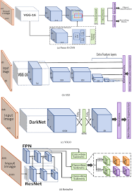 object detection neural network