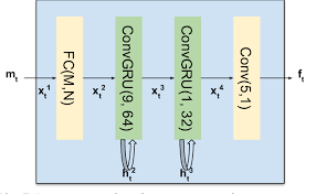 pixel recurrent neural networks