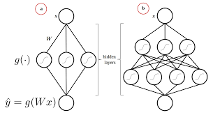 pytorch bayesian neural network