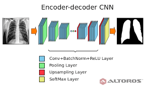 segmentation neural network