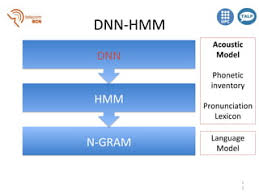 speech recognition with deep recurrent neural networks