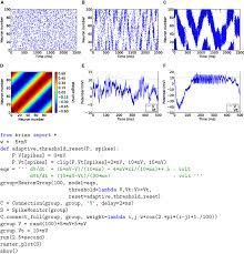 spiking neural network python