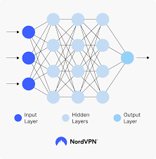 the neural network