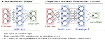 three layer neural network