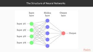 advanced neural networks