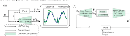 convex neural networks