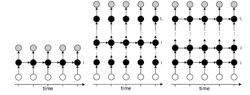 deep recurrent neural network