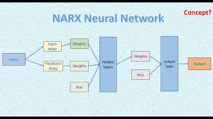 narx neural network