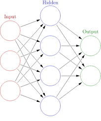 neural network technology