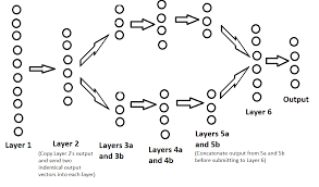 parallel neural network