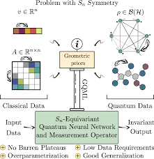 permutation invariant neural network