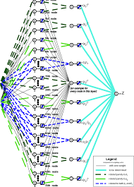 polynomial neural network