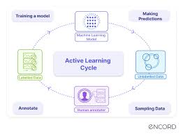 active learning neural network