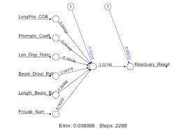 artificial neural network in r