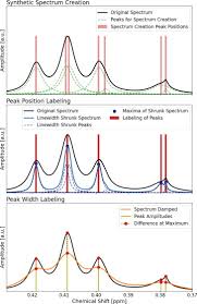 deconvolution neural network