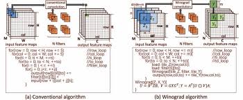 fast algorithms for convolutional neural networks