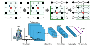 gnn deep learning