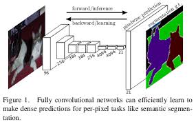 image segmentation neural network