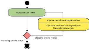 neural network algorithm in machine learning