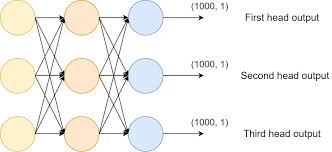 neural network for multiclass classification