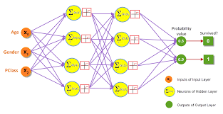 neural network for regression python