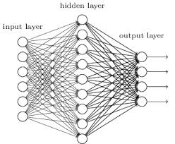 neural networks and deep learning by michael nielsen