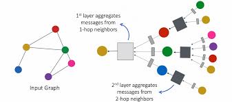 self learning neural network