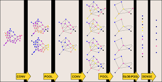 graph convolutional networks for text classification