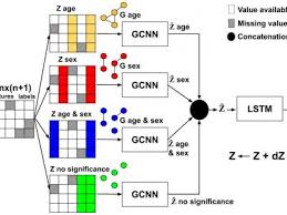 graph recurrent neural network