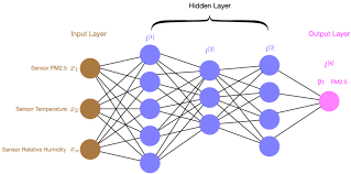 keras simple neural network