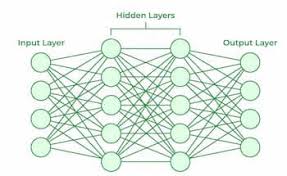 ml neural network