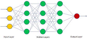 multi layer perceptron neural network