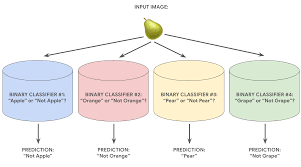 multiclass classification neural network