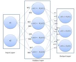 multiclass neural network