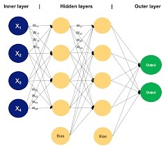 multilayer perceptron network