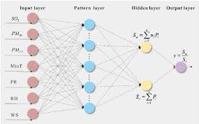 neural network regression example