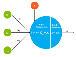 neuron deep learning