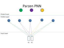 pnn neural network