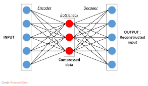 pyspark neural network