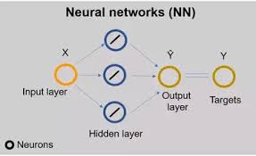 regression using neural network