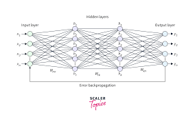 regression with neural networks