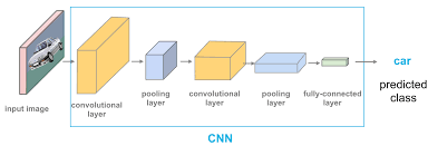 simple convolutional neural network