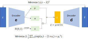 vae neural network